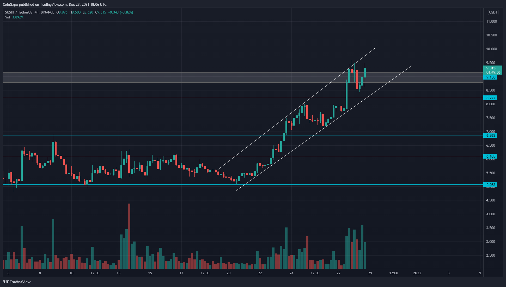 TradingView chart