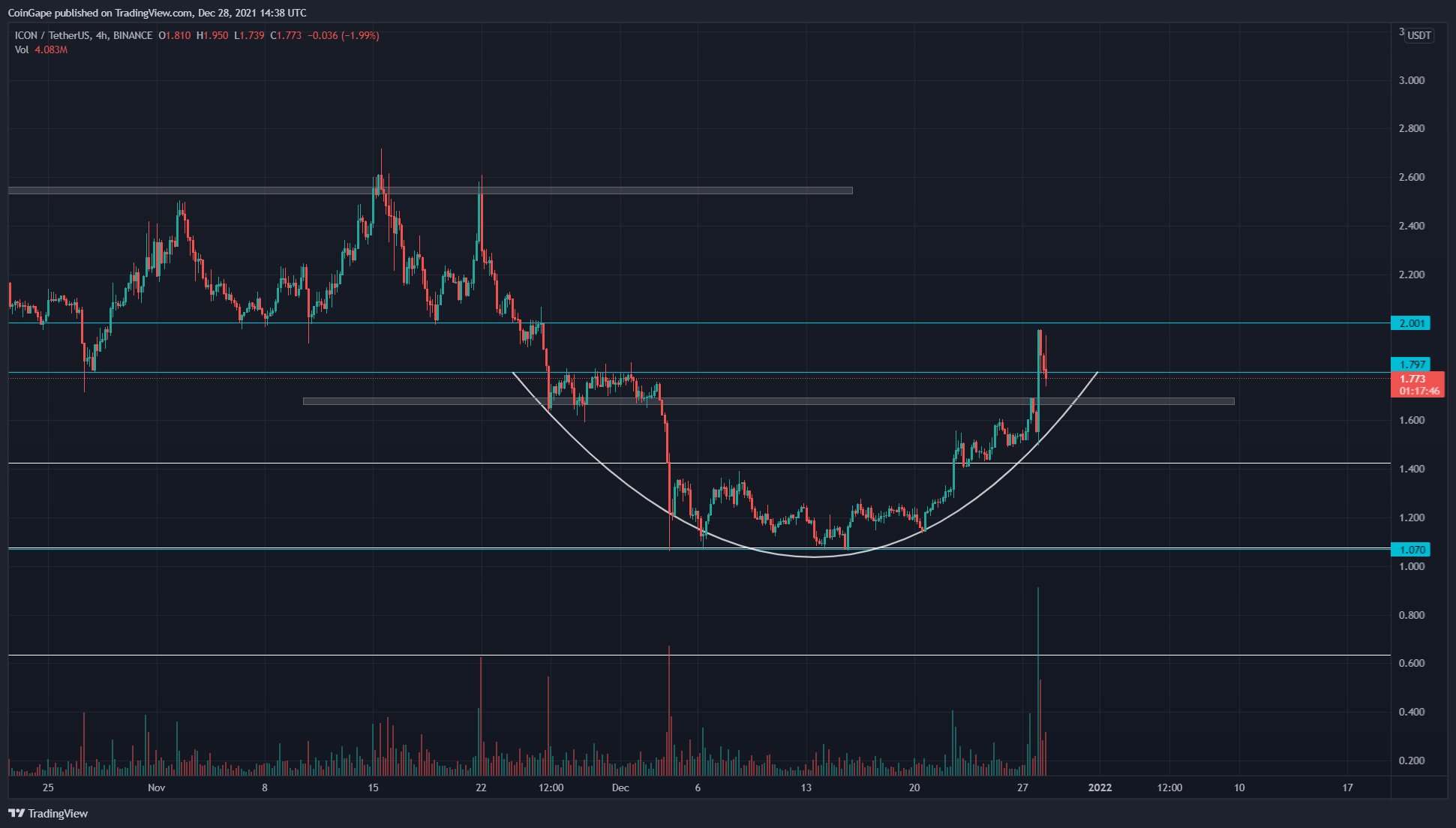 TradingView chart