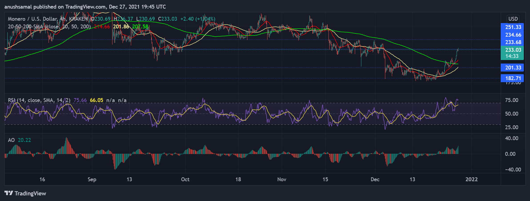 Monero FTX Balance.