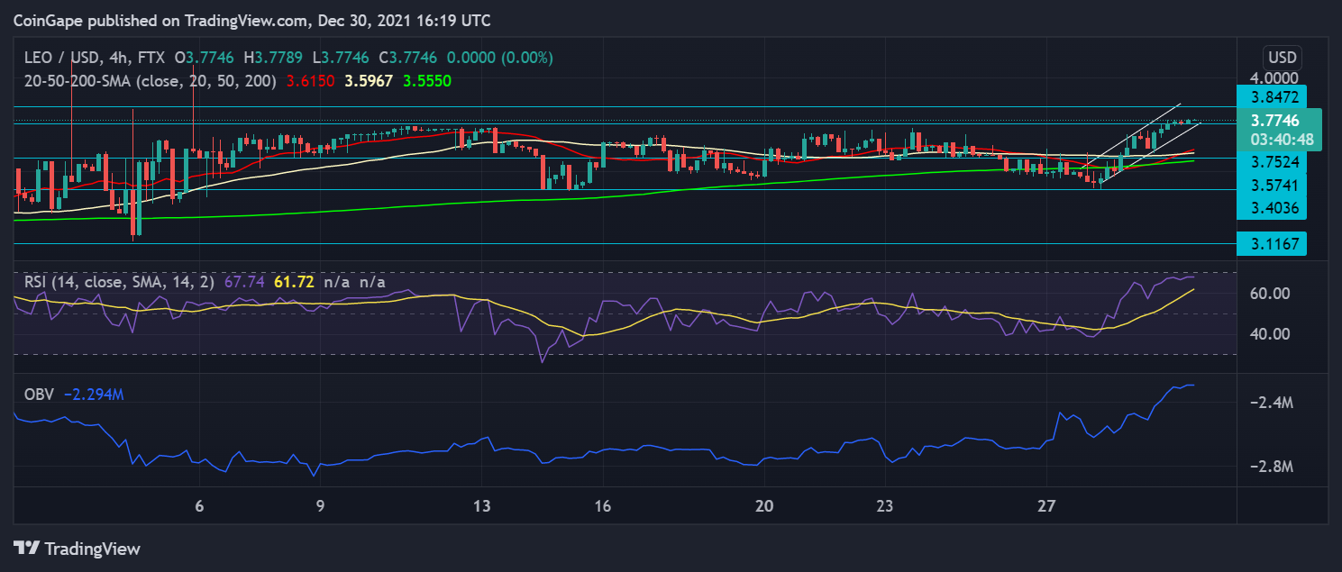 Token price increase, 4% growth target 13