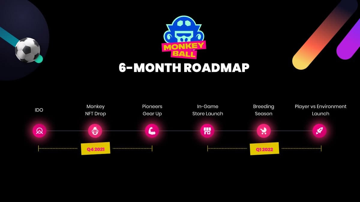 MonkeyBall Roadmap