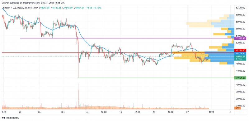 BTC/USD chart by TradingView