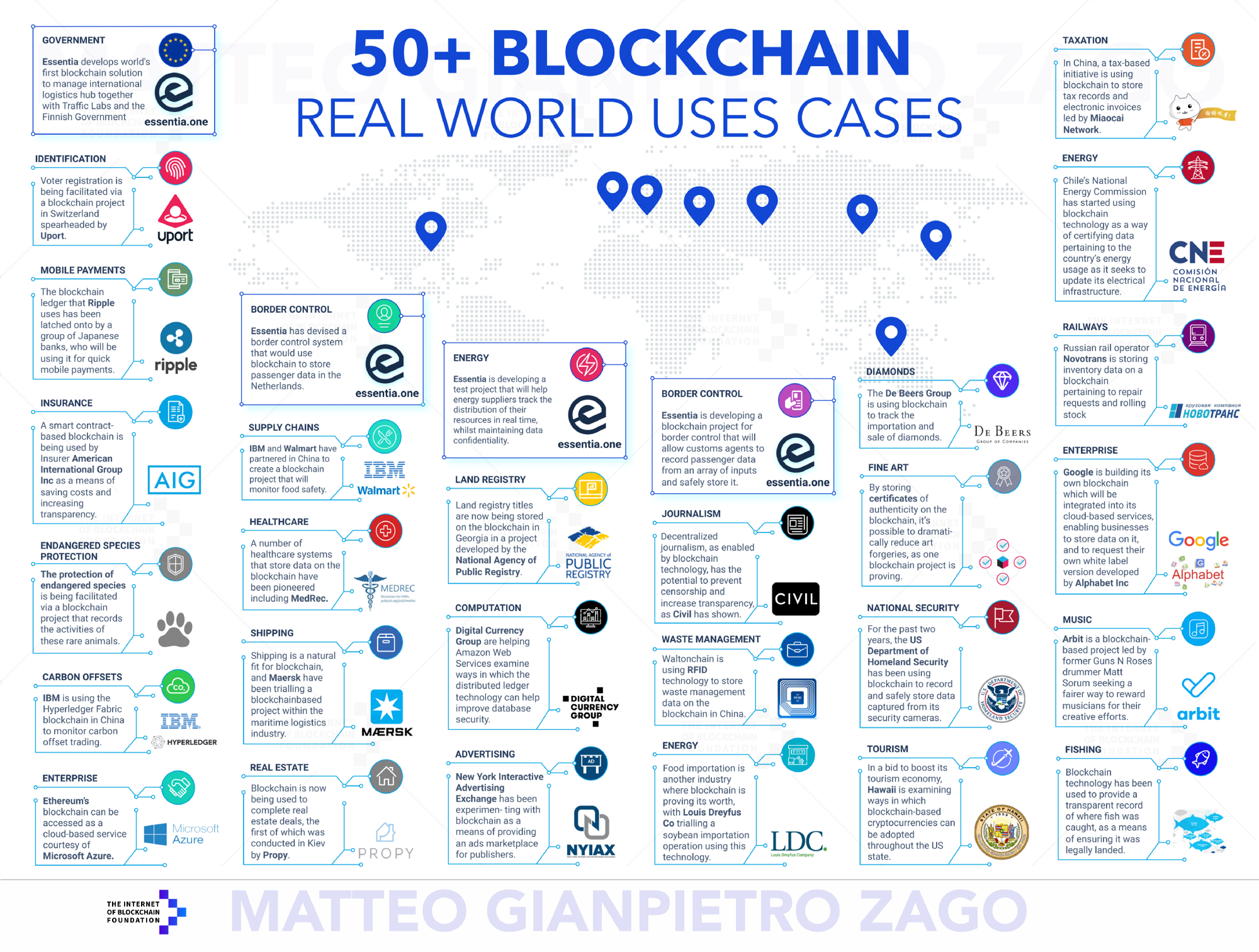 Blockchain technology and applications in life