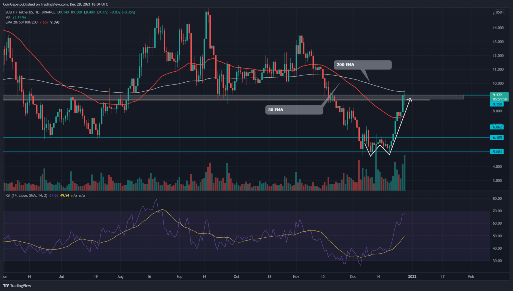 TradingView chart