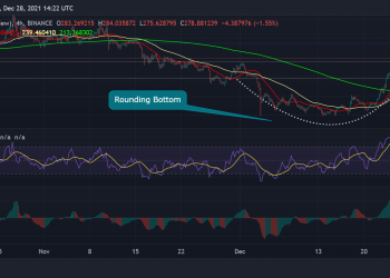 Aave flashes a death cross while Pancakeswap is still fused 9
