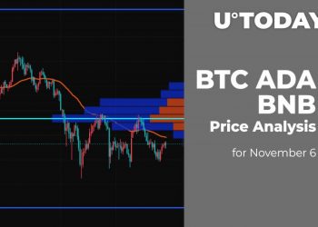 BTC, ADA and BNB Price Analysis for Nov 6