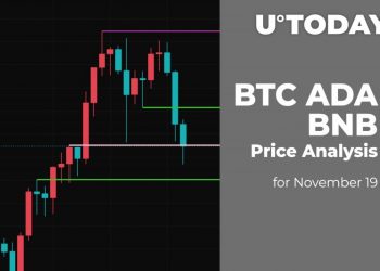 BTC, ADA and BNB Price Analysis for November 19