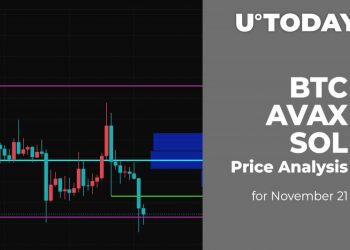 BTC, AVAX and SOL Price Analysis on November 21