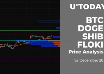 BTC, DOGE, SHIB and FLOKI Price Analysis for December 28 9 BTC, DOGE, SHIB and FLOKI Price Analysis for December 28