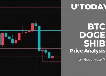 BTC, DOGE and SHIB Price Analysis for Nov 7