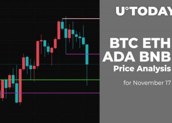BTC, ETH, ADA and BNB Price Analysis for Nov 17
