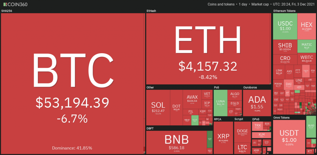 BTC, ETH, BNB, SOL, ADA, XRP, DOT, DOGE, LUNA, AVAX 23