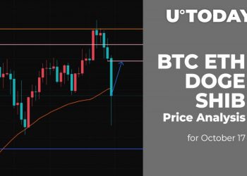BTC, ETH, DOGE and SHIB Price Analysis for October 17