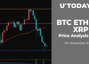BTC, ETH and XRP Price Analysis on November 8