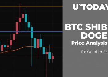 BTC, SHIB and DOGE Price Analysis for October 22