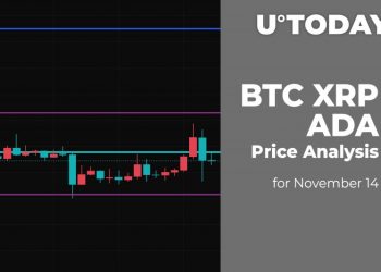 BTC, XRP and ADA Price Analysis for November 14