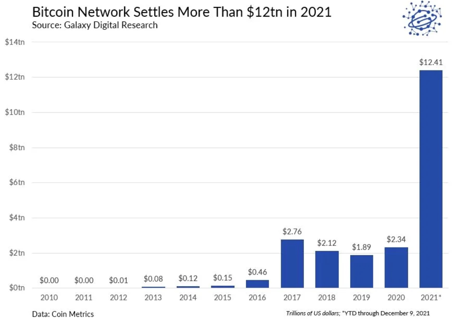 Bitcoin Trading Chart 2021