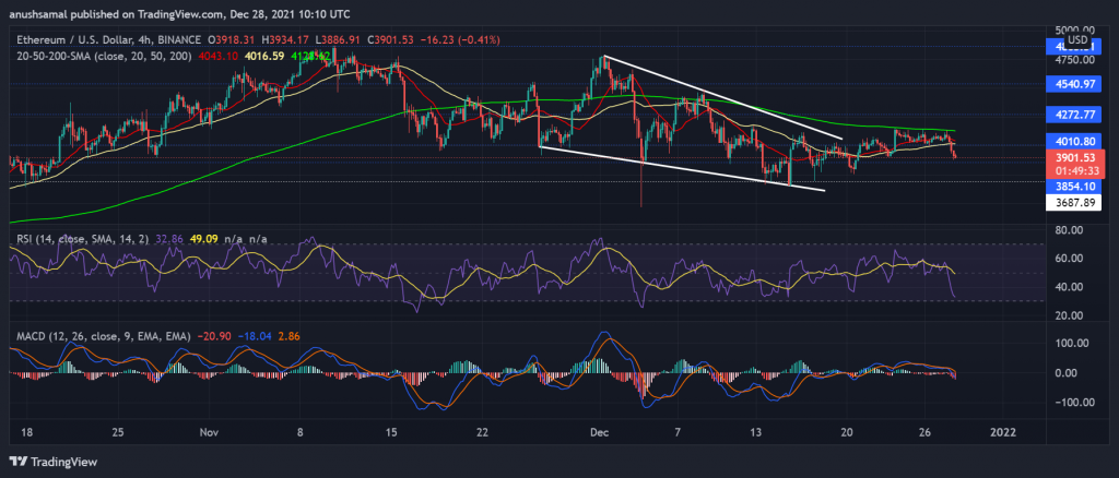 Binance Coin in Green While Ethereum Drops on Its Chart: Crucial Price 9