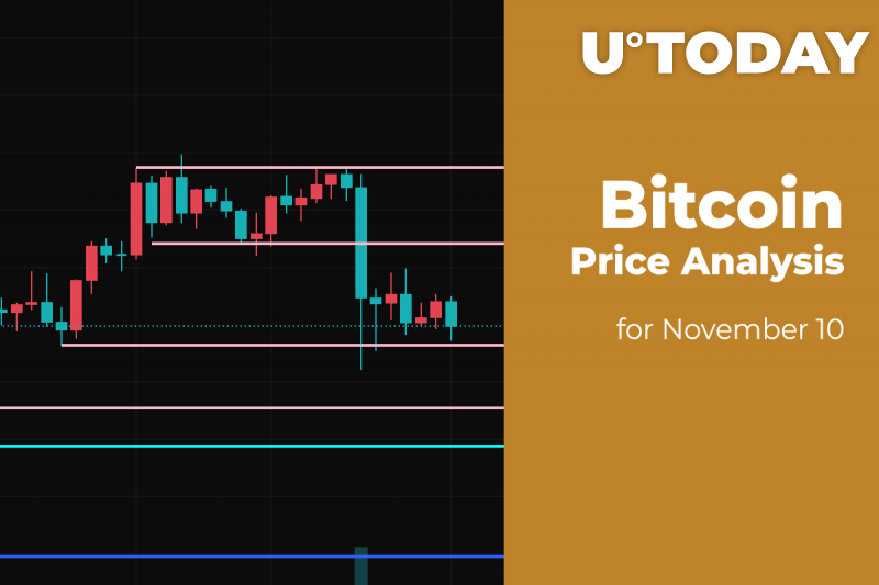 Bitcoin (BTC) Price Analysis for November 10