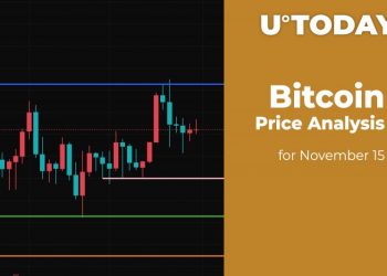Bitcoin (BTC) Price Analysis for November 15