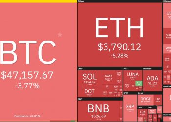 Bitcoin (BTC) continues to drop in spite of a string of fantastic information, dropping $ five,000 inside 24 hrs 1 Bitcoin (BTC) continues to drop despite a string of good news, losing $ 5,000 within 24 hours