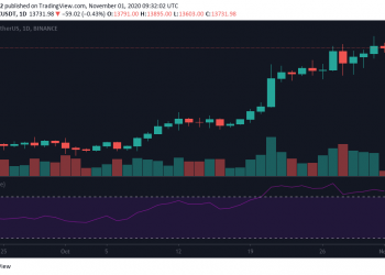 Bitcoin Could Explode Higher If It Breaks $14,000, Analyst Says 9