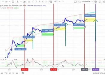 Bitcoin Could Go Back To $12,500 Before The Bullish Bull, Here Are All The Reasons 3