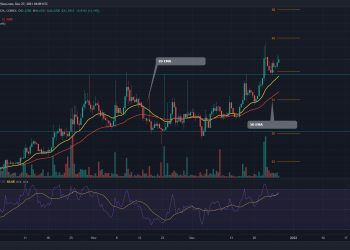 Convex Financial Price Analysis: CVX Token Exits Consolidation