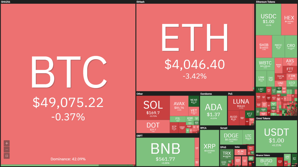 Coin68 Weekly (December 6 - December 12): the market is "calm and windy"