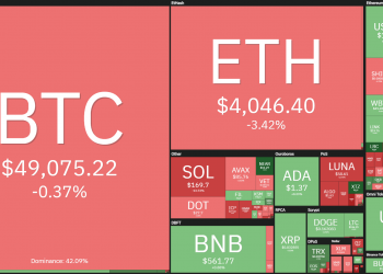 Coin68 Weekly (December 6 - December 12): the market is "calm and windy"