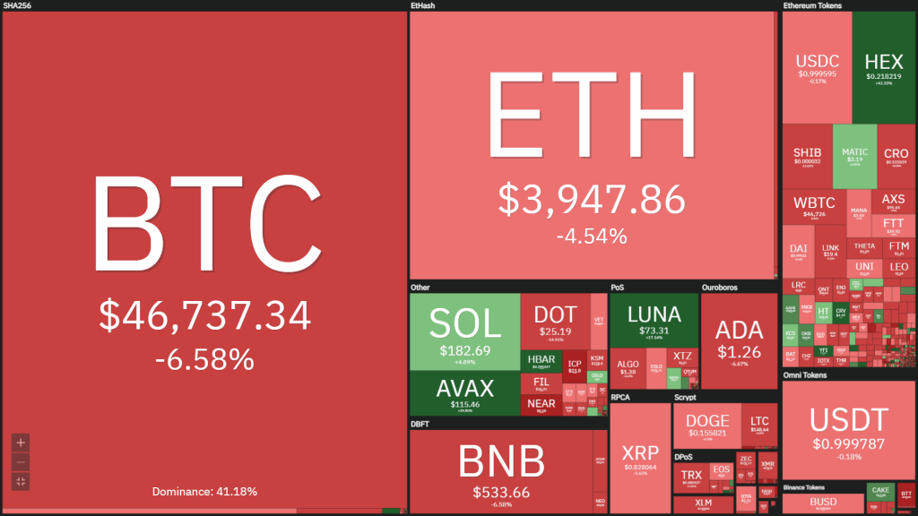 Coin68 Weekly Weekly (December 13 - December 19): The market was full of news