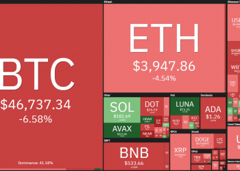 Coin68 Weekly Weekly (December 13 - December 19): The market was full of news