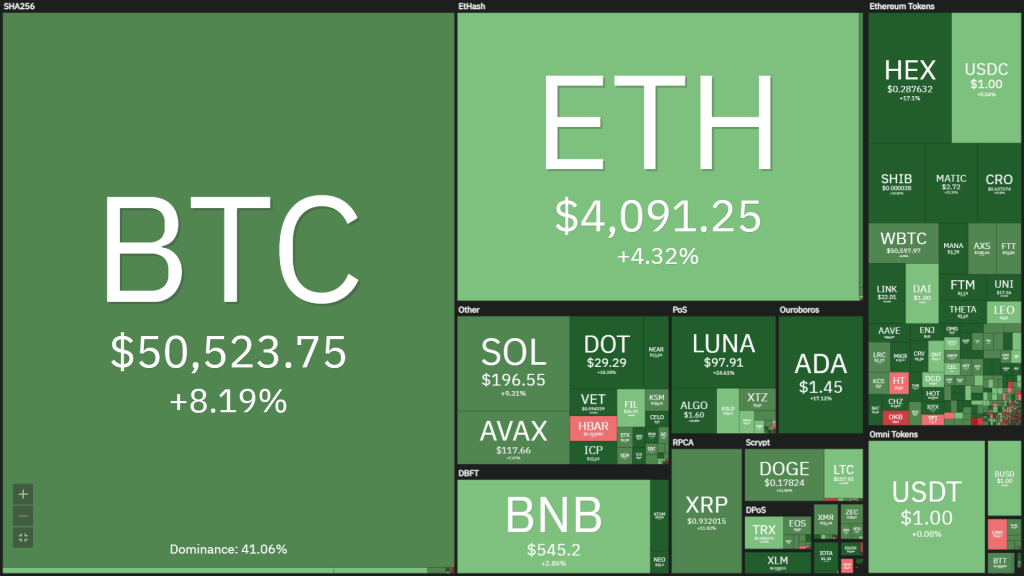 Coin68 Weekly Weekly (December 20 - December 26): Merry Christmas, green is back