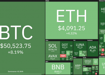 Coin68 Weekly Weekly (December 20 - December 26): Merry Christmas, green is back