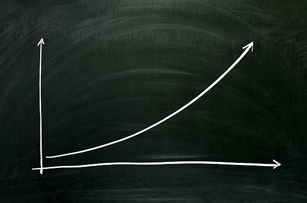 Interest Compound by Option Contracts - New Ideas for DeFi Projects?