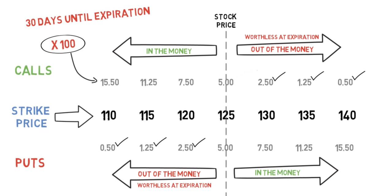 Source: Sky View Trading