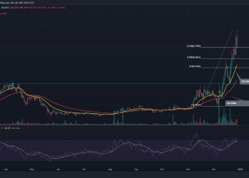 TradingView chart