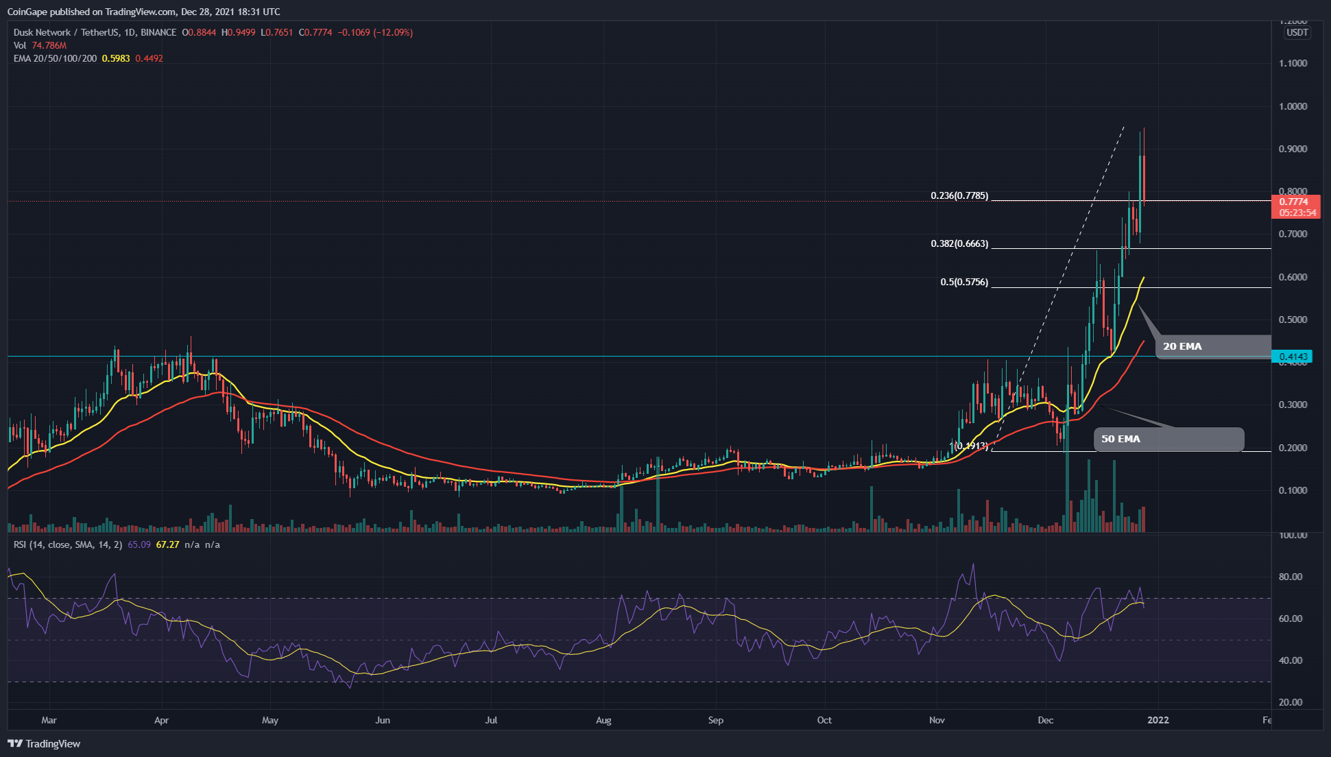 TradingView chart