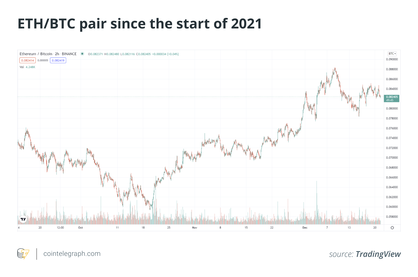 Ether growth as standalone asset fuels the story of ETH-BTC slide 5