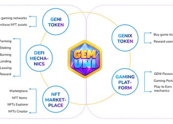 Ecosystem of the GemUNI game project