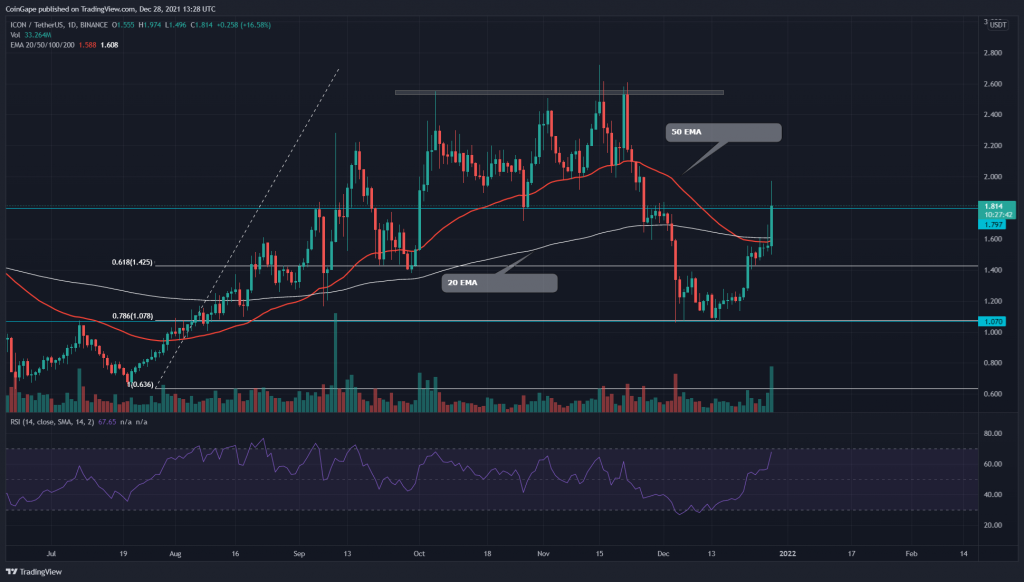 TradingView chart