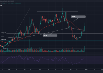 TradingView chart