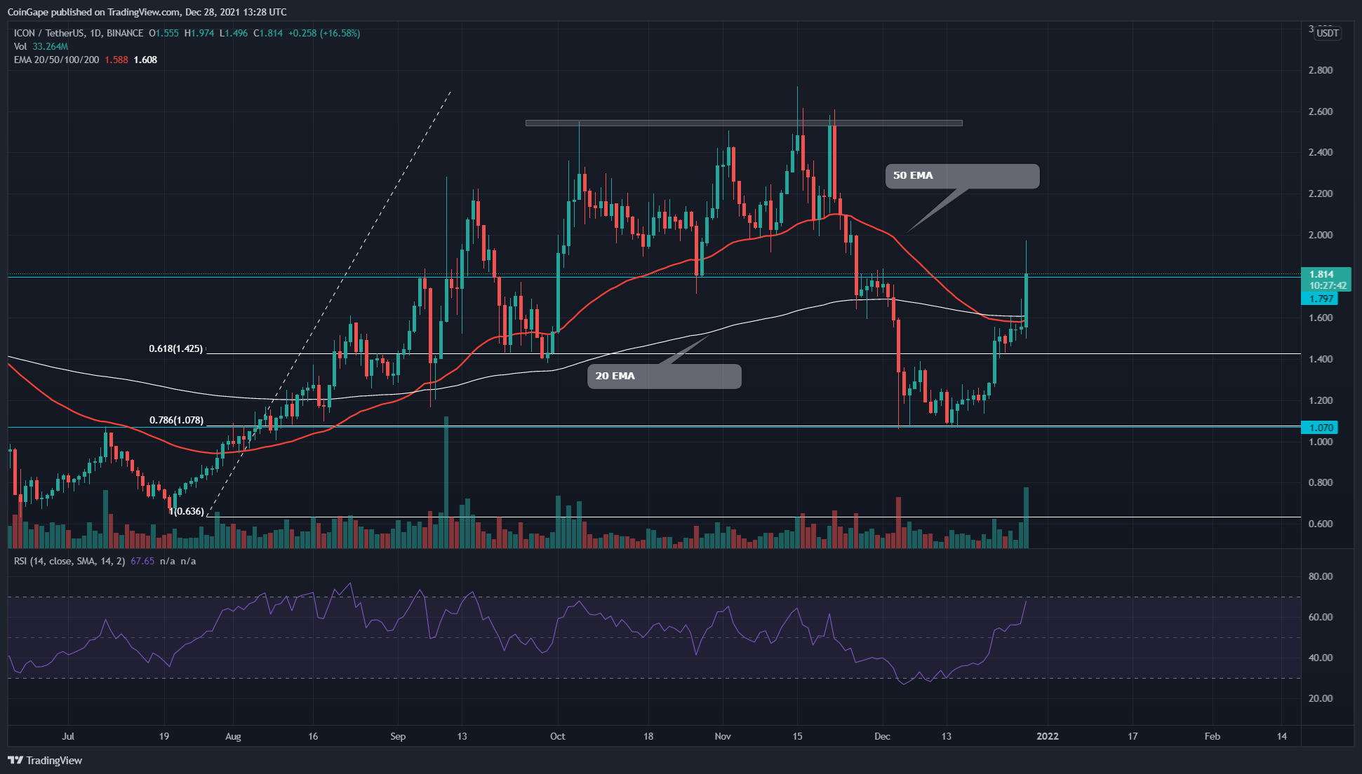 TradingView chart