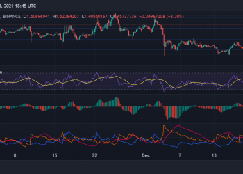IOTA up 7% while Filecoin struggles to trade above $40