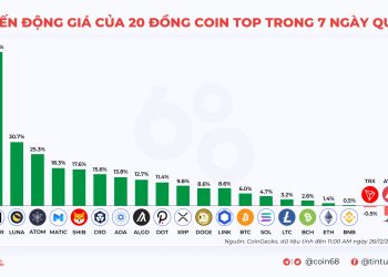 Kyros Ventures: Last Week's Infographics Recap (Dec 20 - Dec 26)