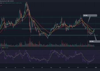 Chainlink Price Analysis: LINK Token challenges $23.5 resistance for bullish breakout