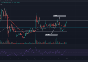 IOTA Price Analysis: MIOTA price changes to key resistance at $1.6