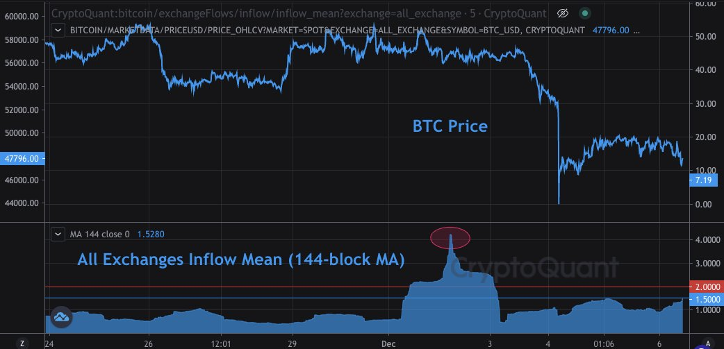 Annotated graph of foreign exchange cash flows.  Source: CryptoQuant