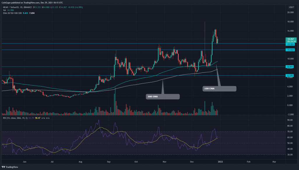 TradingView chart