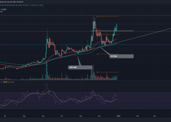 Bullish Price Analysis: Oasis Network Coin could re-establish all-time high resistance of $0.46